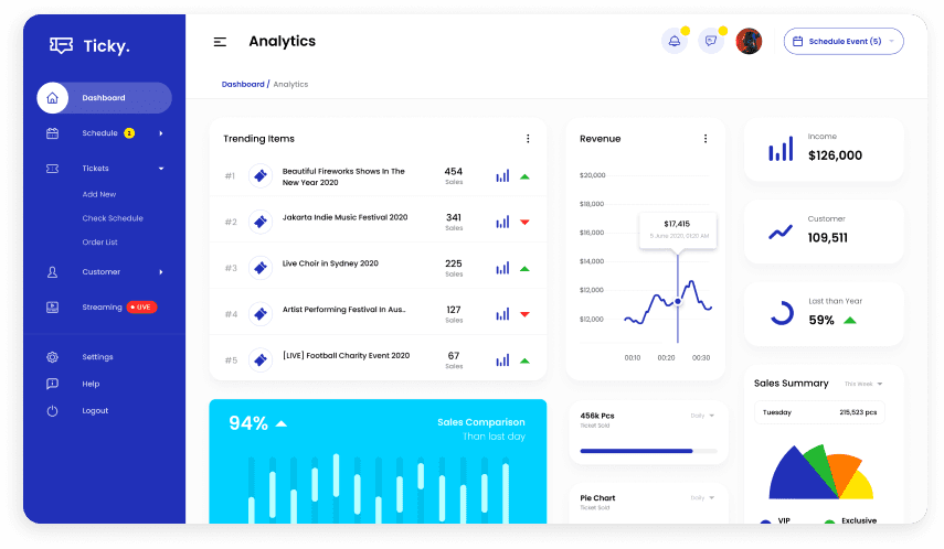 UI design of Ticky CRM analytics dashboard