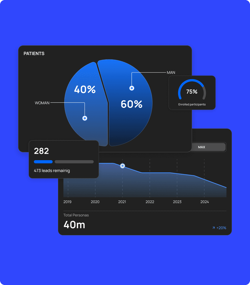 2NHealth custom charts feature