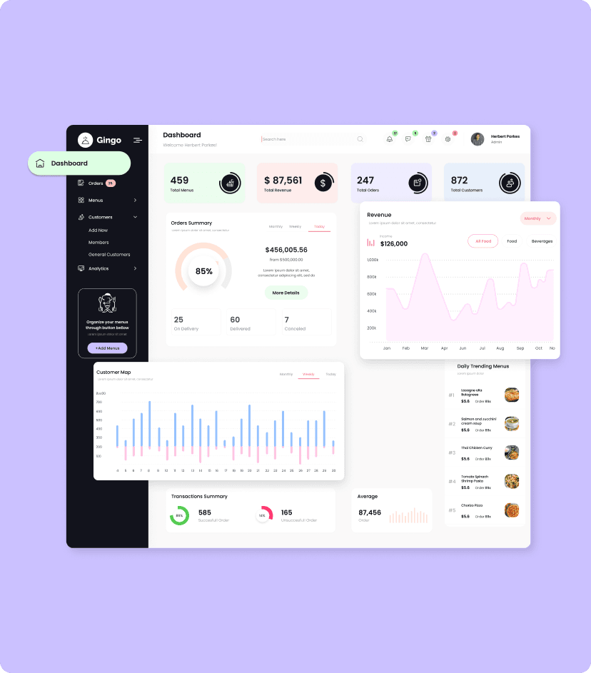 Gingo admin panel dashboard feature
