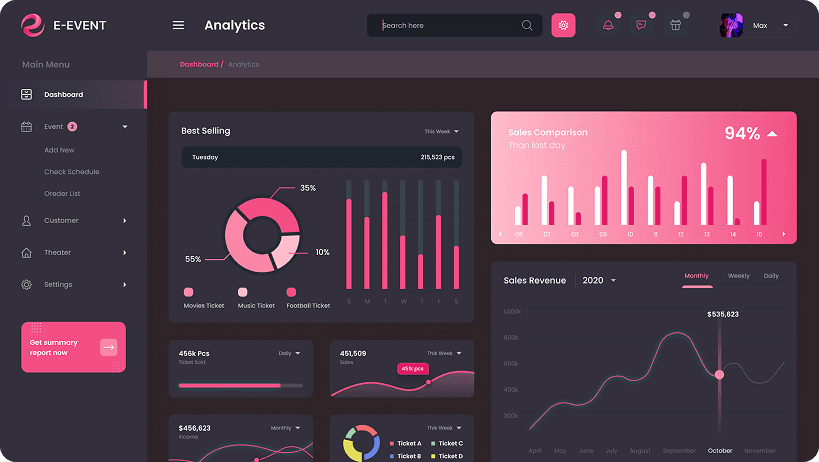 E-Event CRM software event analytics dashboard