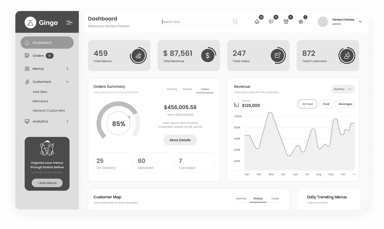 Wireframe of the Gingo admin panel main dashboard