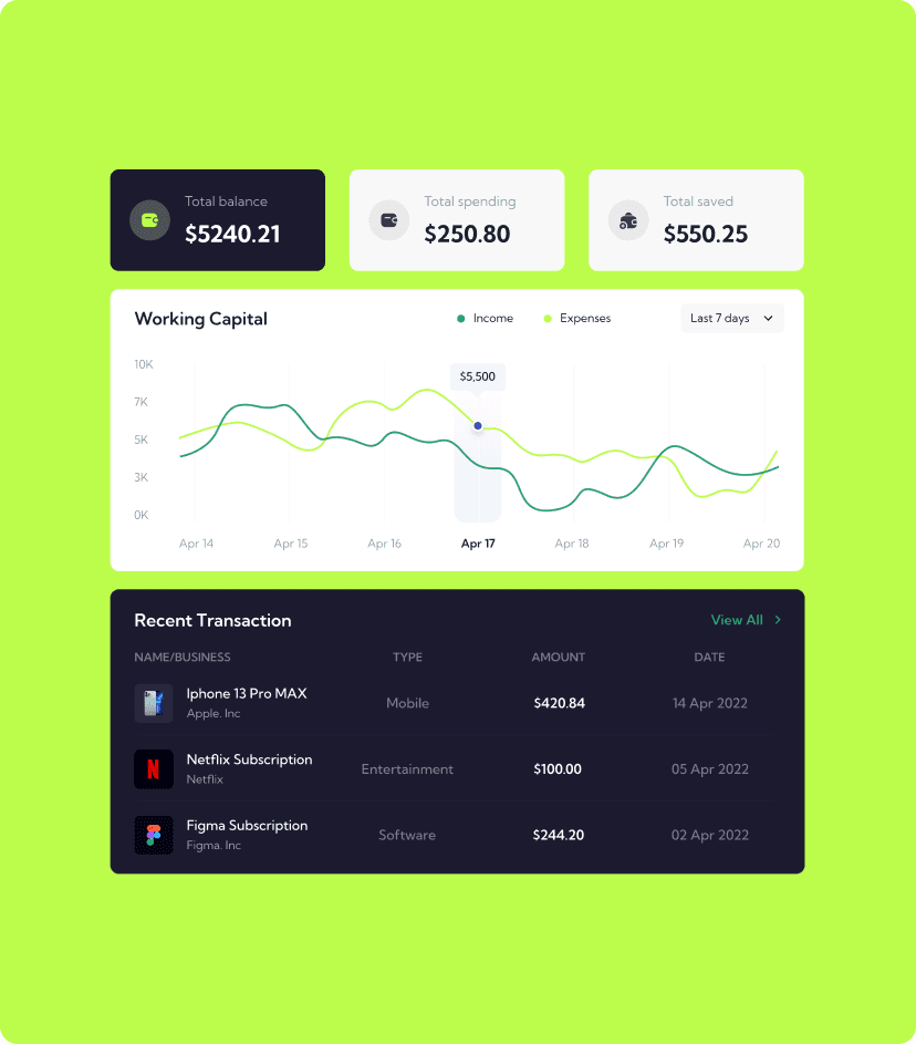 Tango dashboard feature