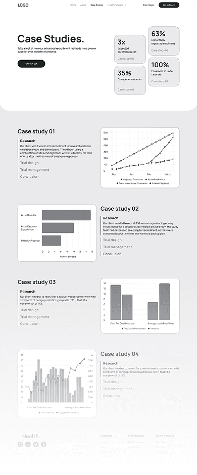 Wireframe of the 2NHealth case studies page