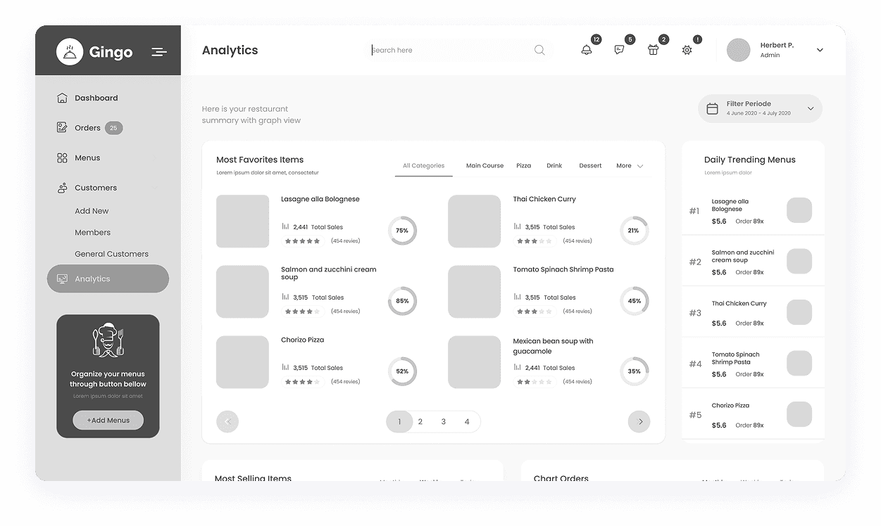 Wireframe of the Gingo admin panel analytics dashboard