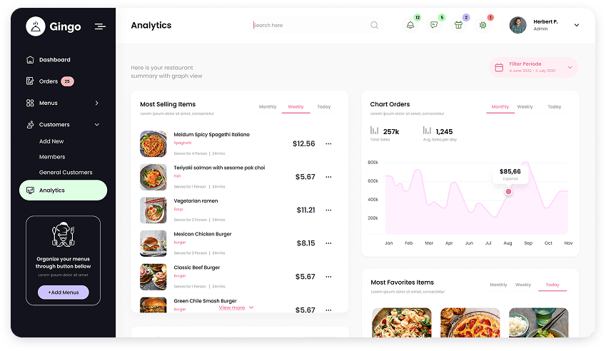 UI design of the Gingo admin panel analytics screen