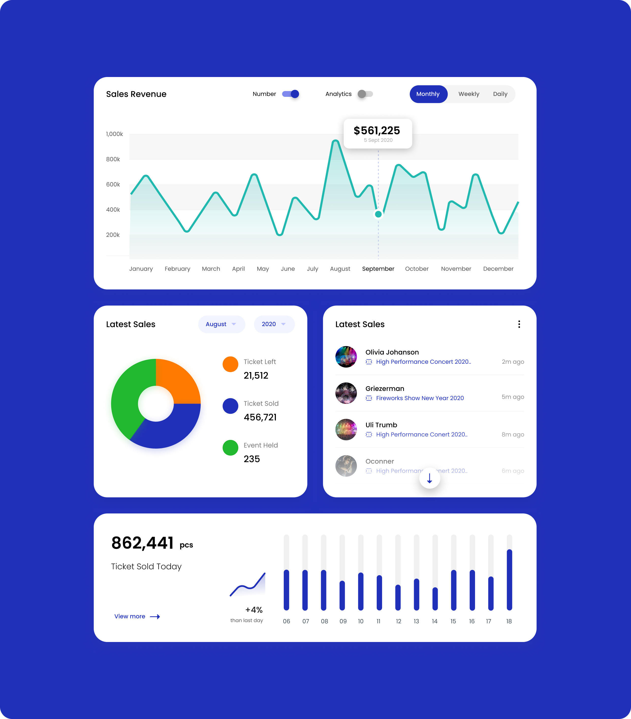  Gingo admin panel dashboard feature 