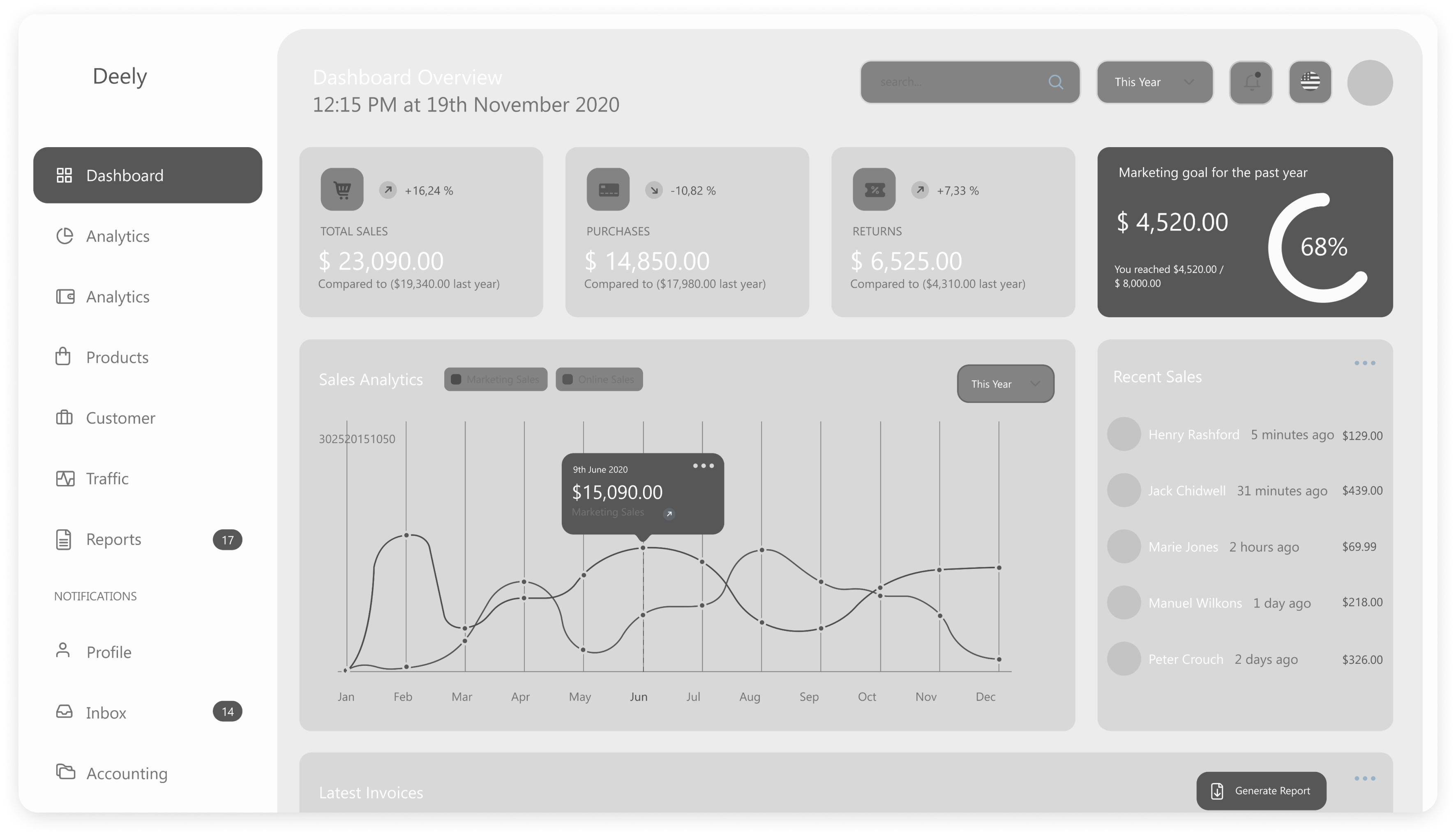 Wireframe of the Deely CRM system's main dashboard screen