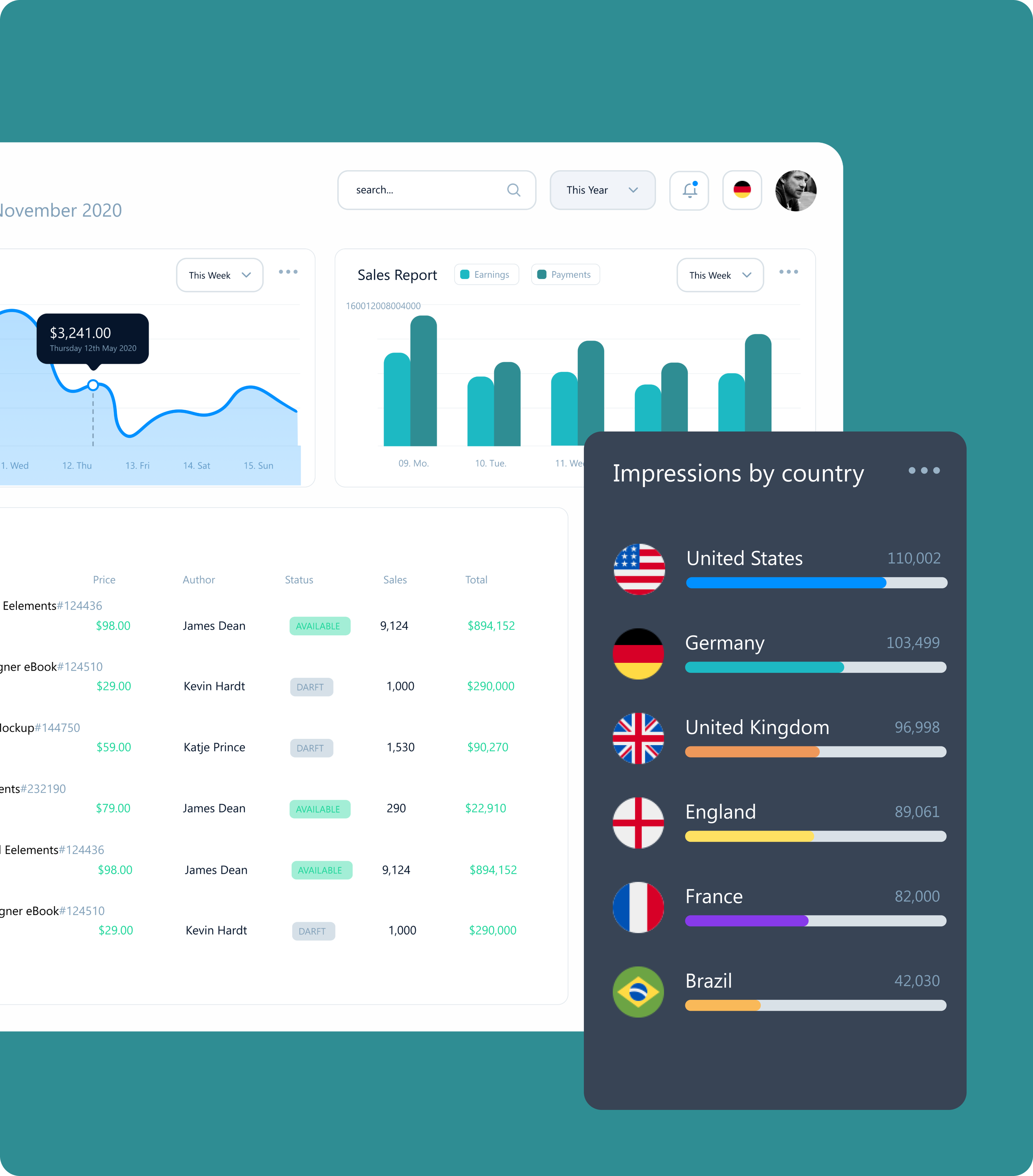   Deely CRM system sales analytics dashboard feature 