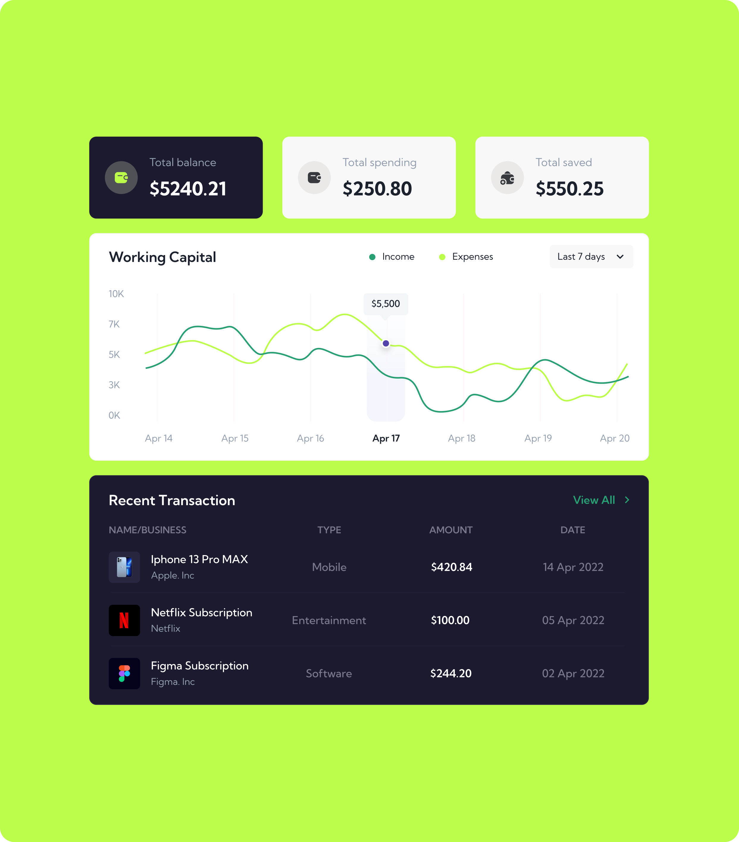  Gingo admin panel dashboard feature 