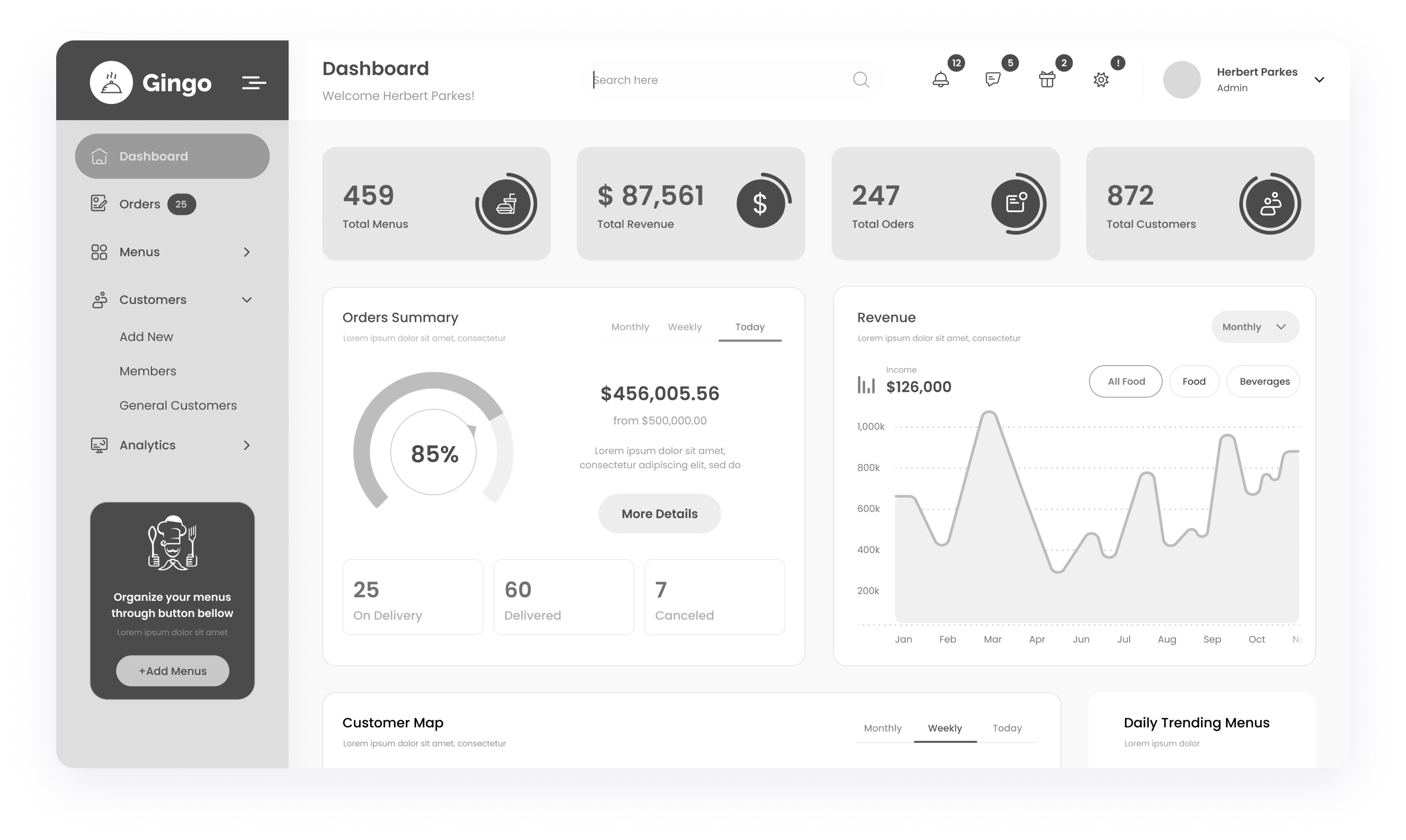 Wireframe of the Gingo admin panel main dashboard