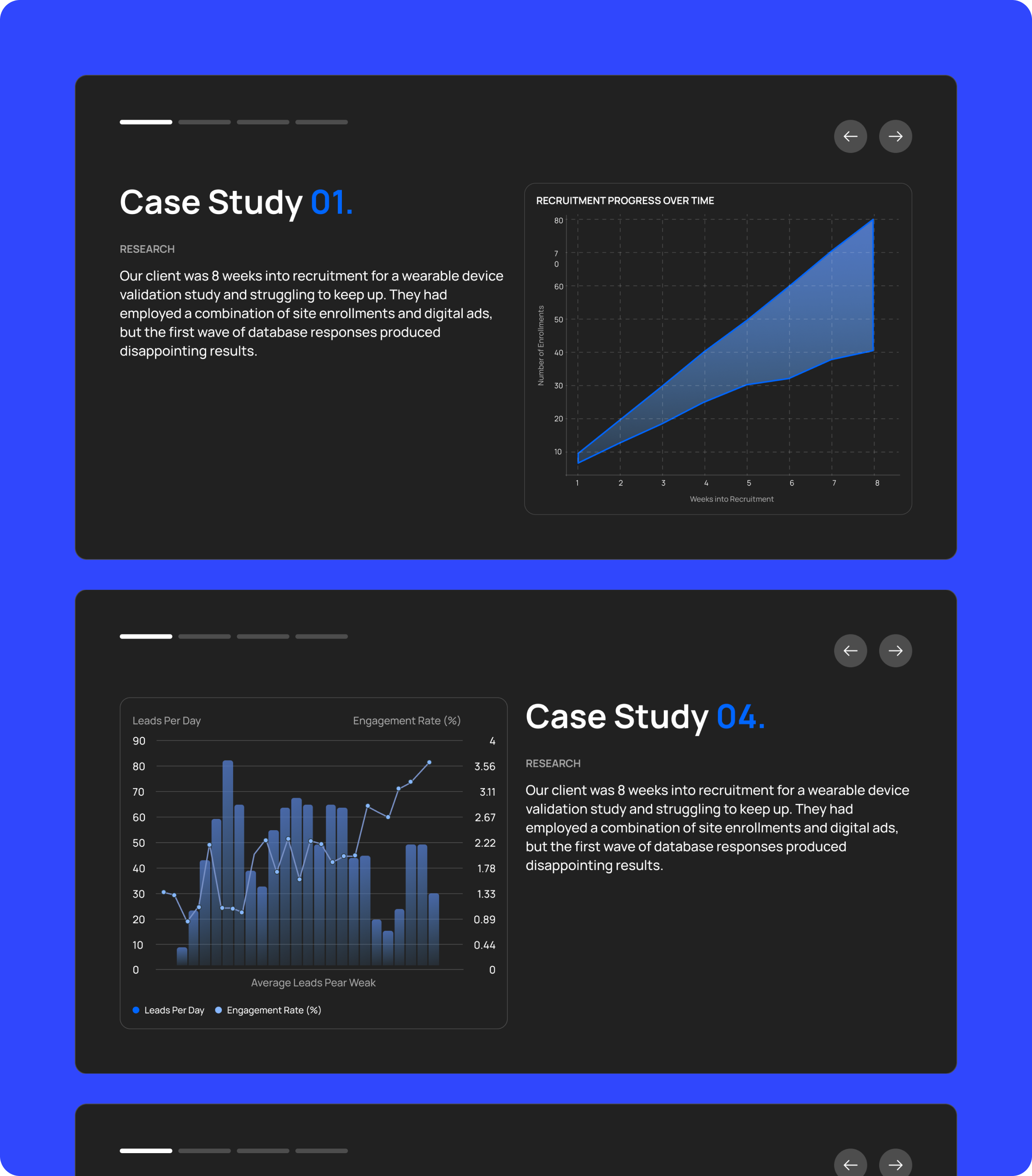 2NHealth case studies with detailed charts feature 