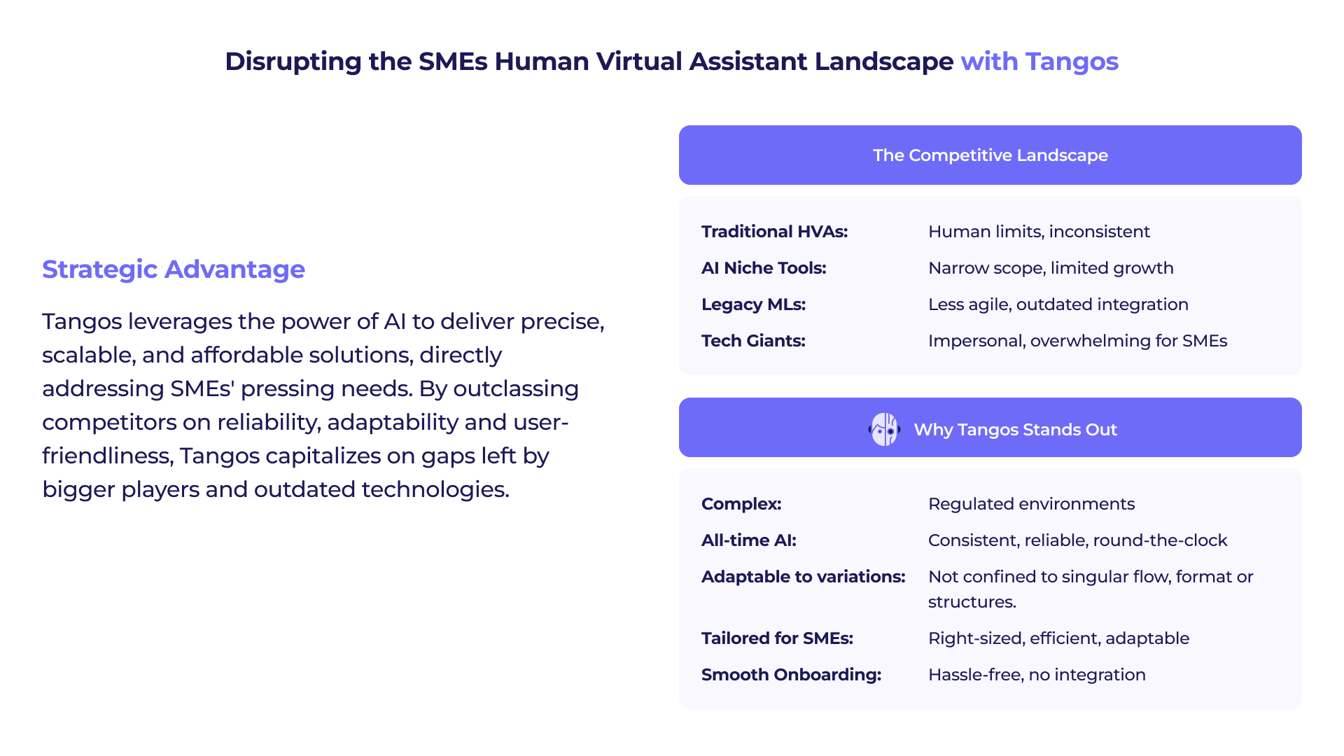 Tangos pitch deck disrupting virtual assistant landscape slide design