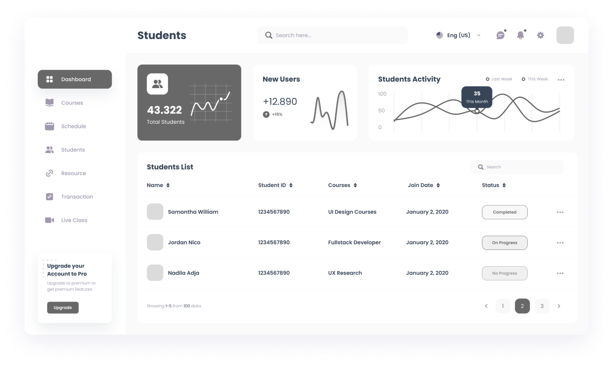 Wireframe of MySkills student list and analytics