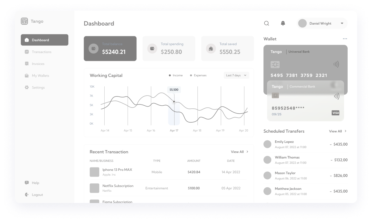 Wireframe of the Gingo admin panel orders dashboard