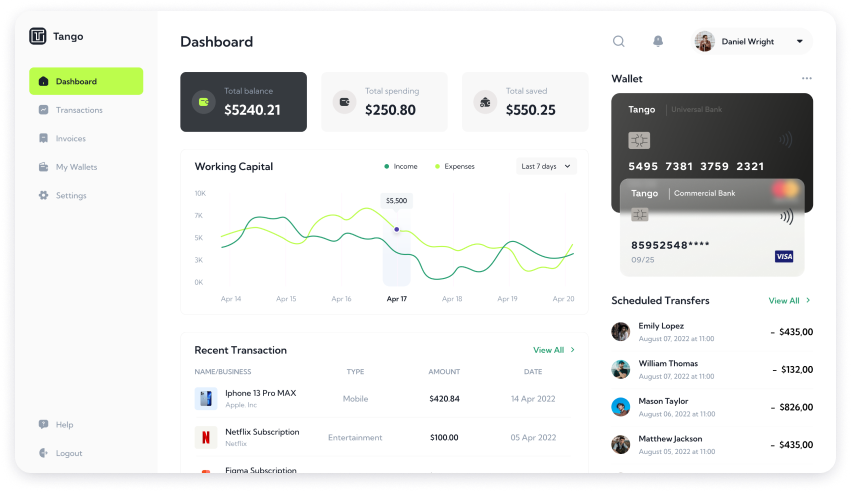  UI design of the Gingo admin panel orders dashboard 