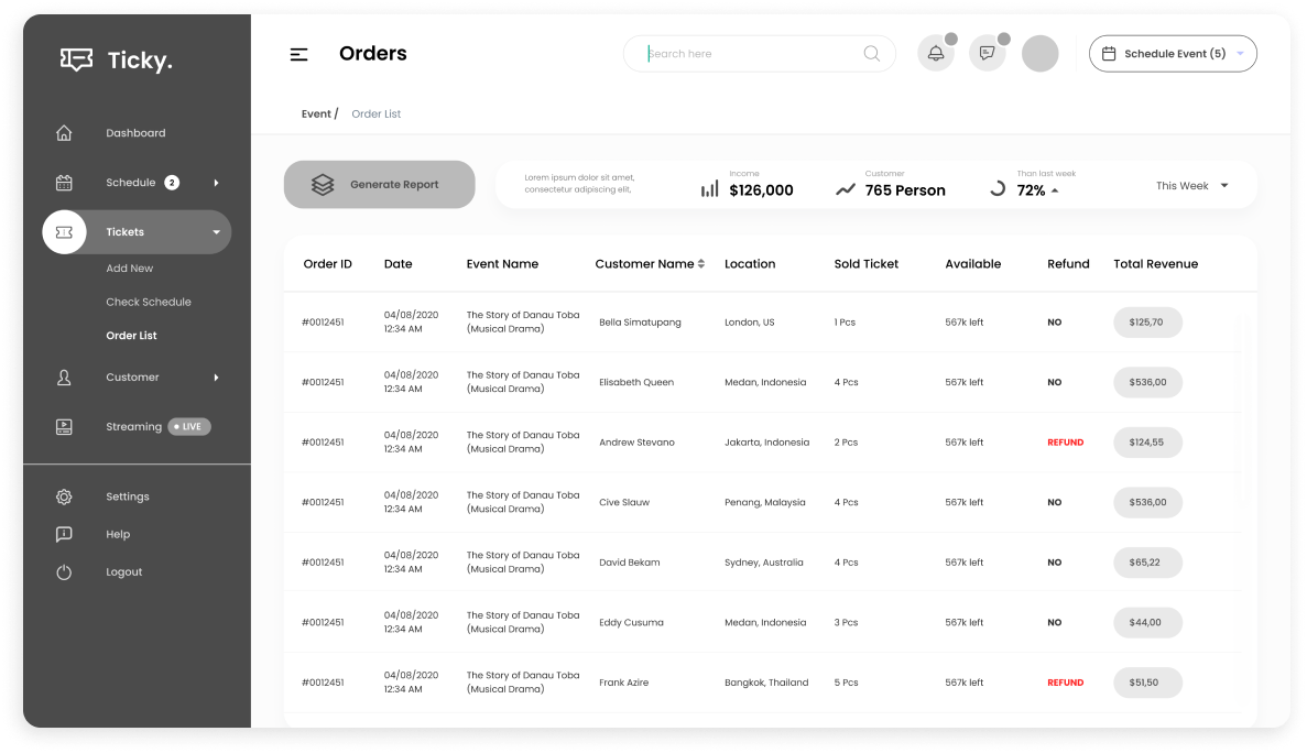 Wireframe of the Gingo admin panel orders dashboard