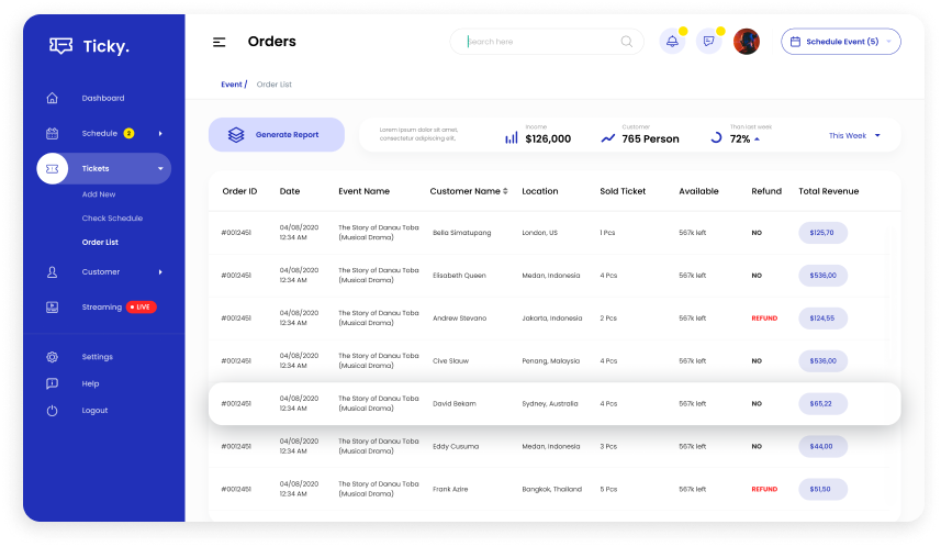  UI design of the Gingo admin panel orders dashboard 