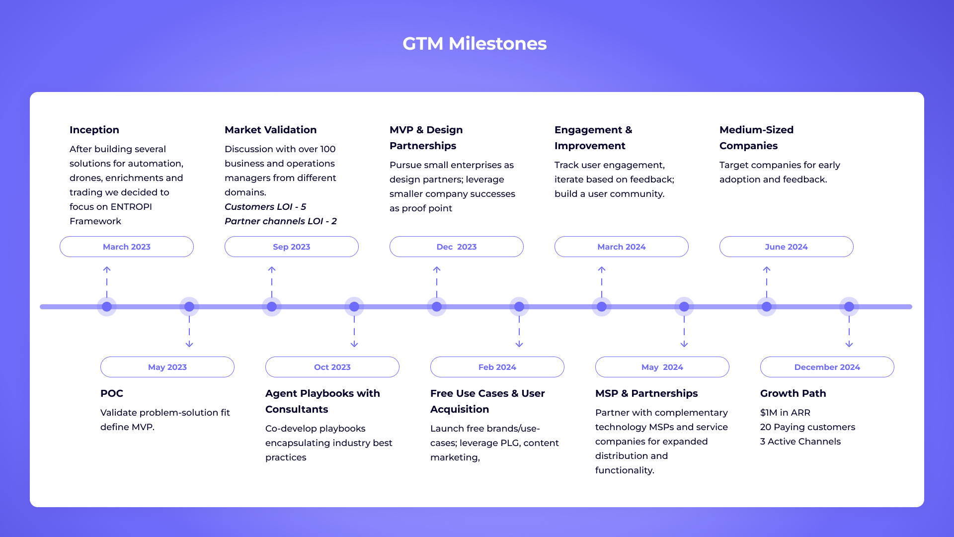 Circulating tokens slide design in Tangos pitch deck