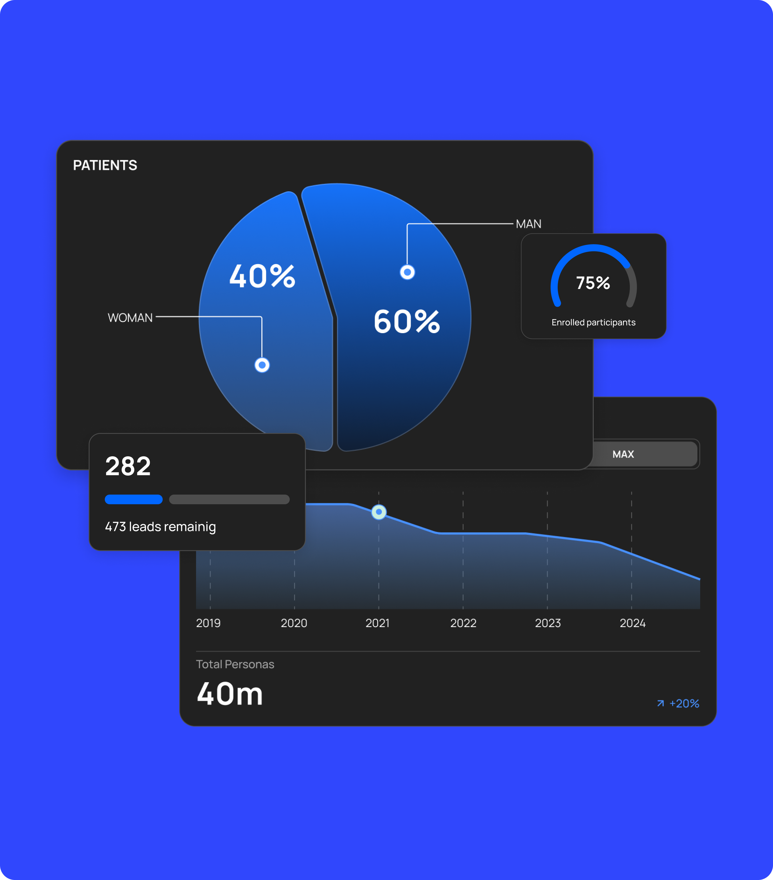 2NHealth custom charts feature