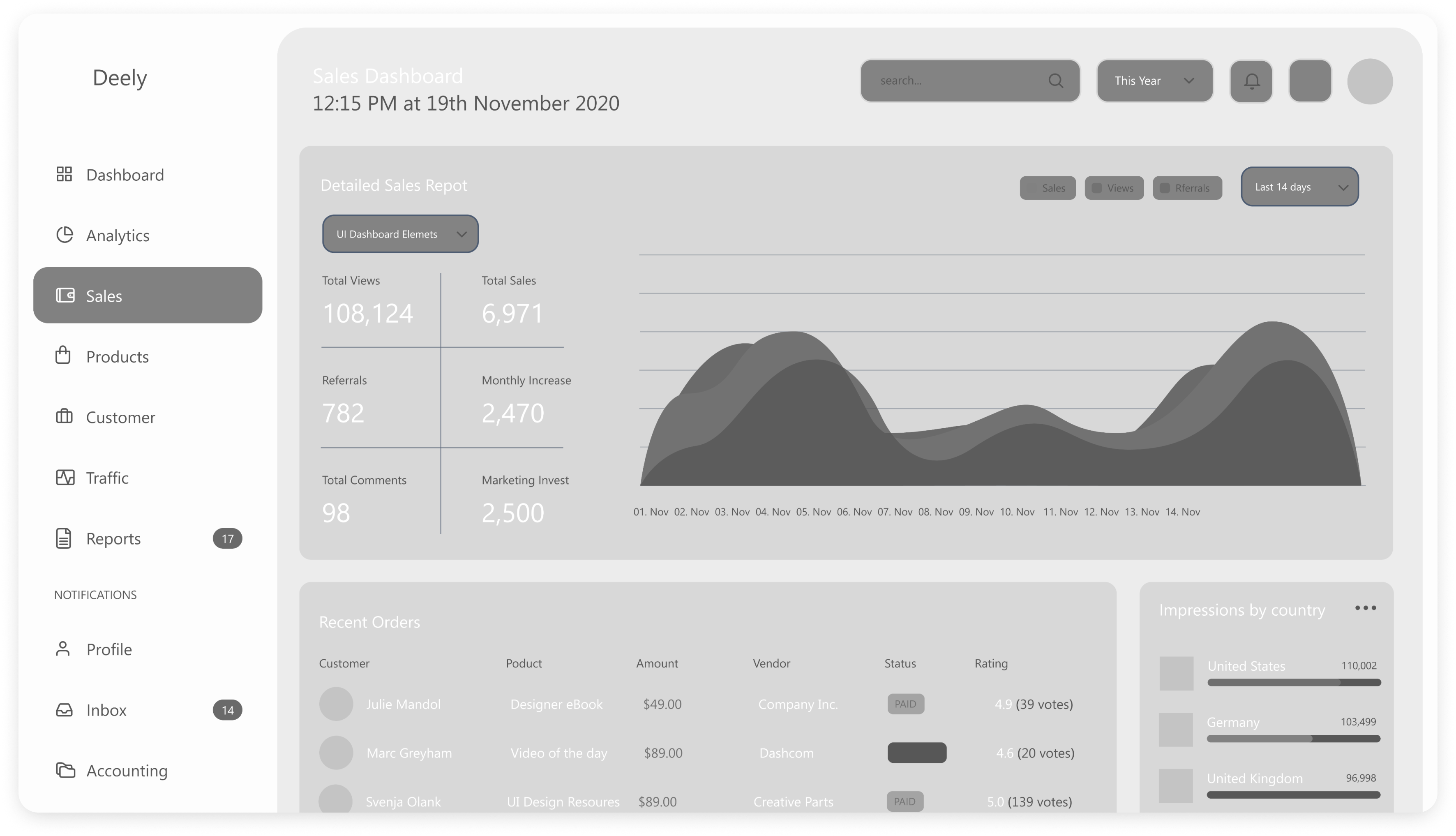 Wireframe of Deely sales dashboard screen