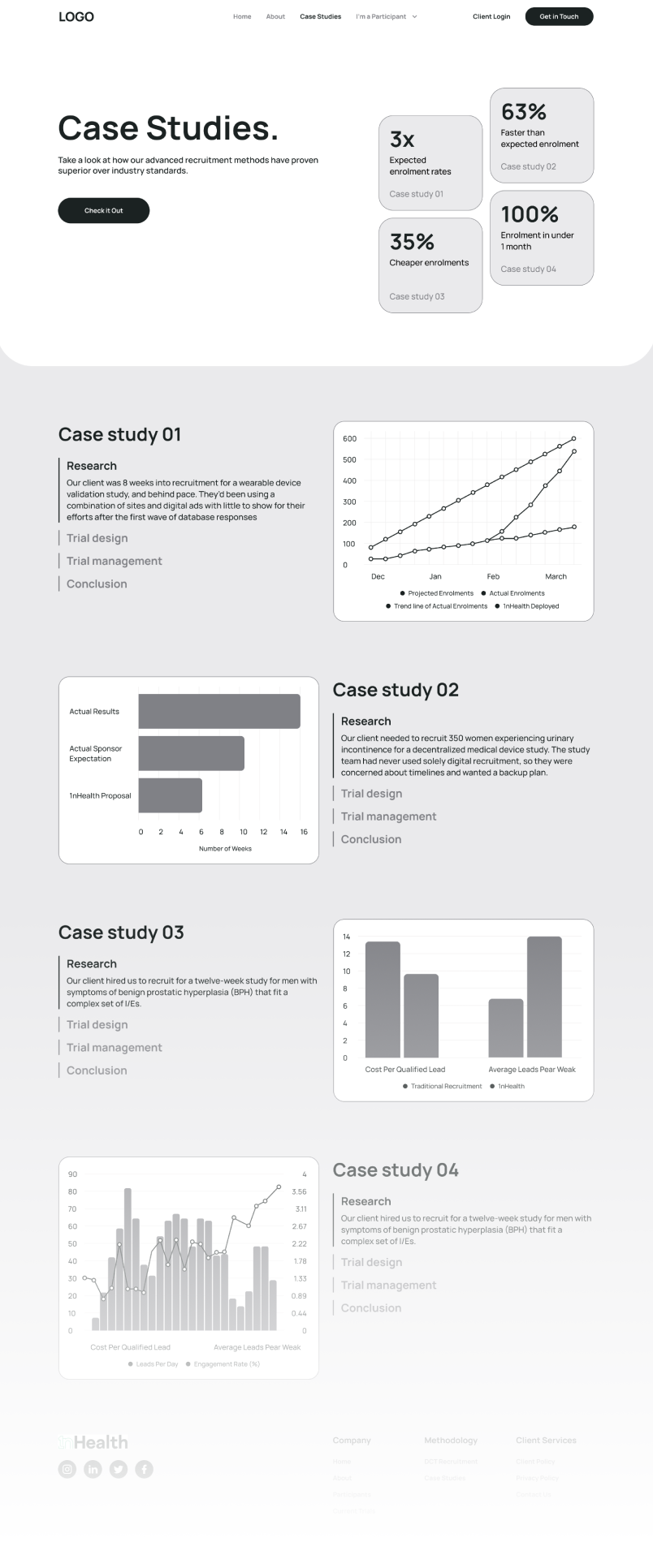 Wireframe of the 2NHealth case studies page