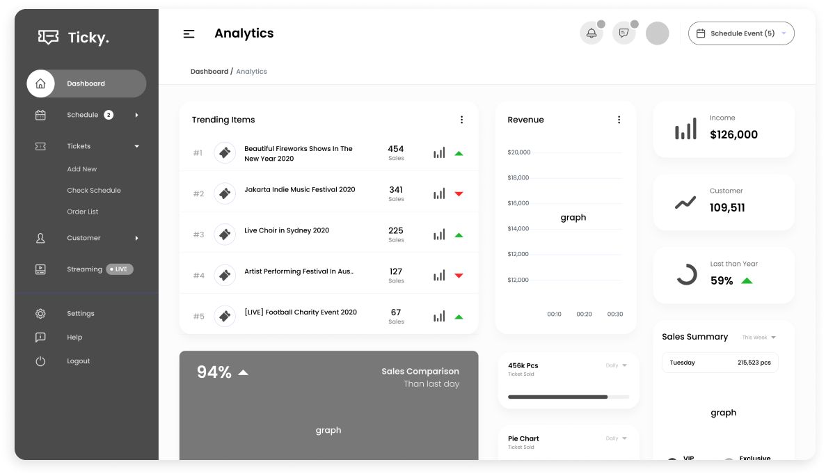  Wireframe of the Gingo admin panel analytics dashboard