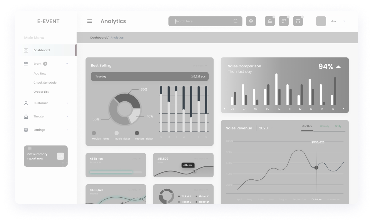  E-Event CRM screen of an analytics dashboard presenting data visualizations for event performance