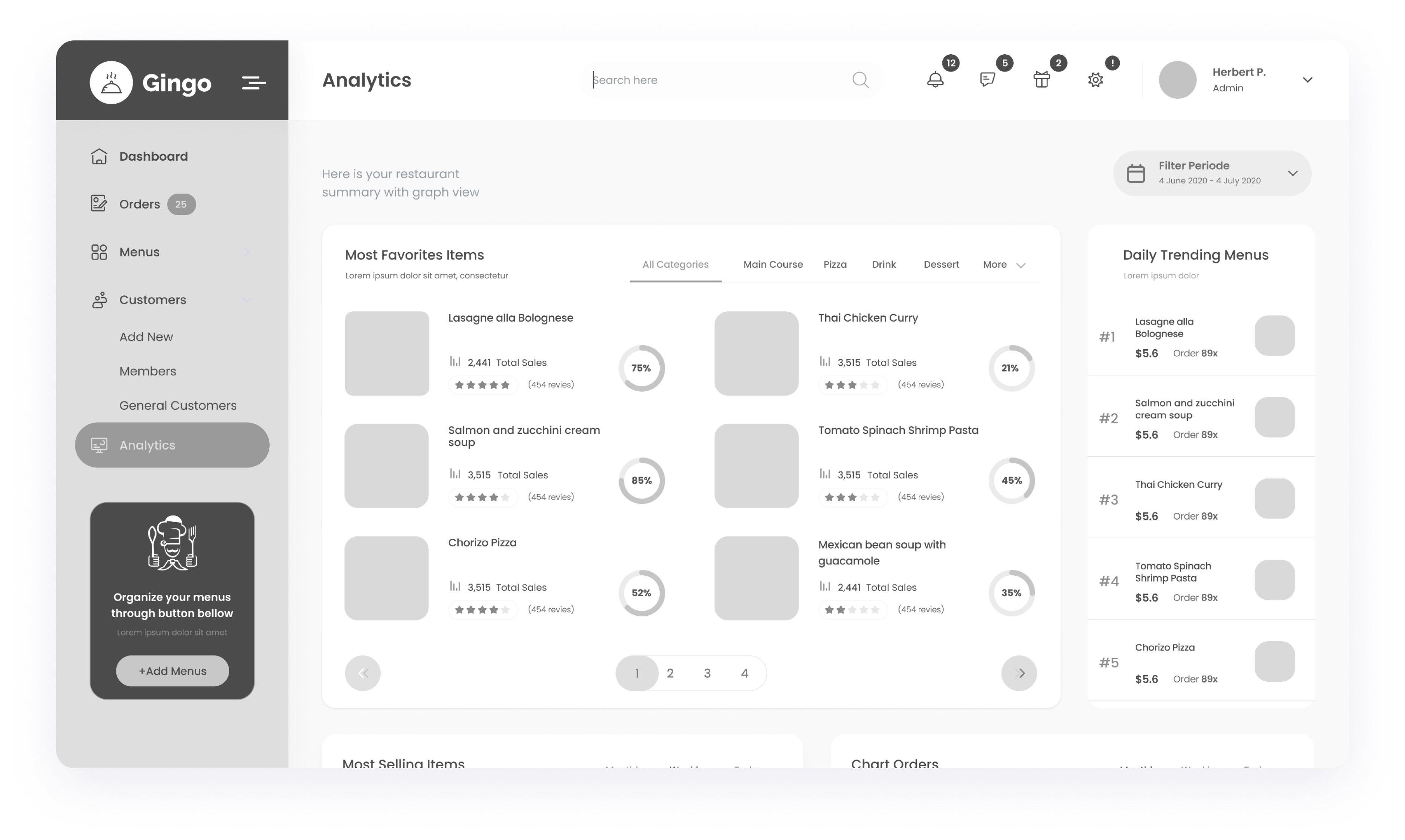  Wireframe of the Gingo admin panel analytics dashboard