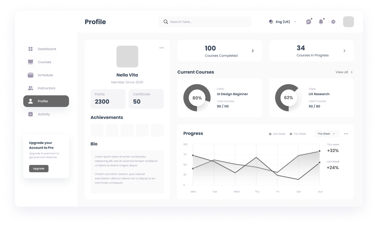 Wireframe of the MySkills profile page