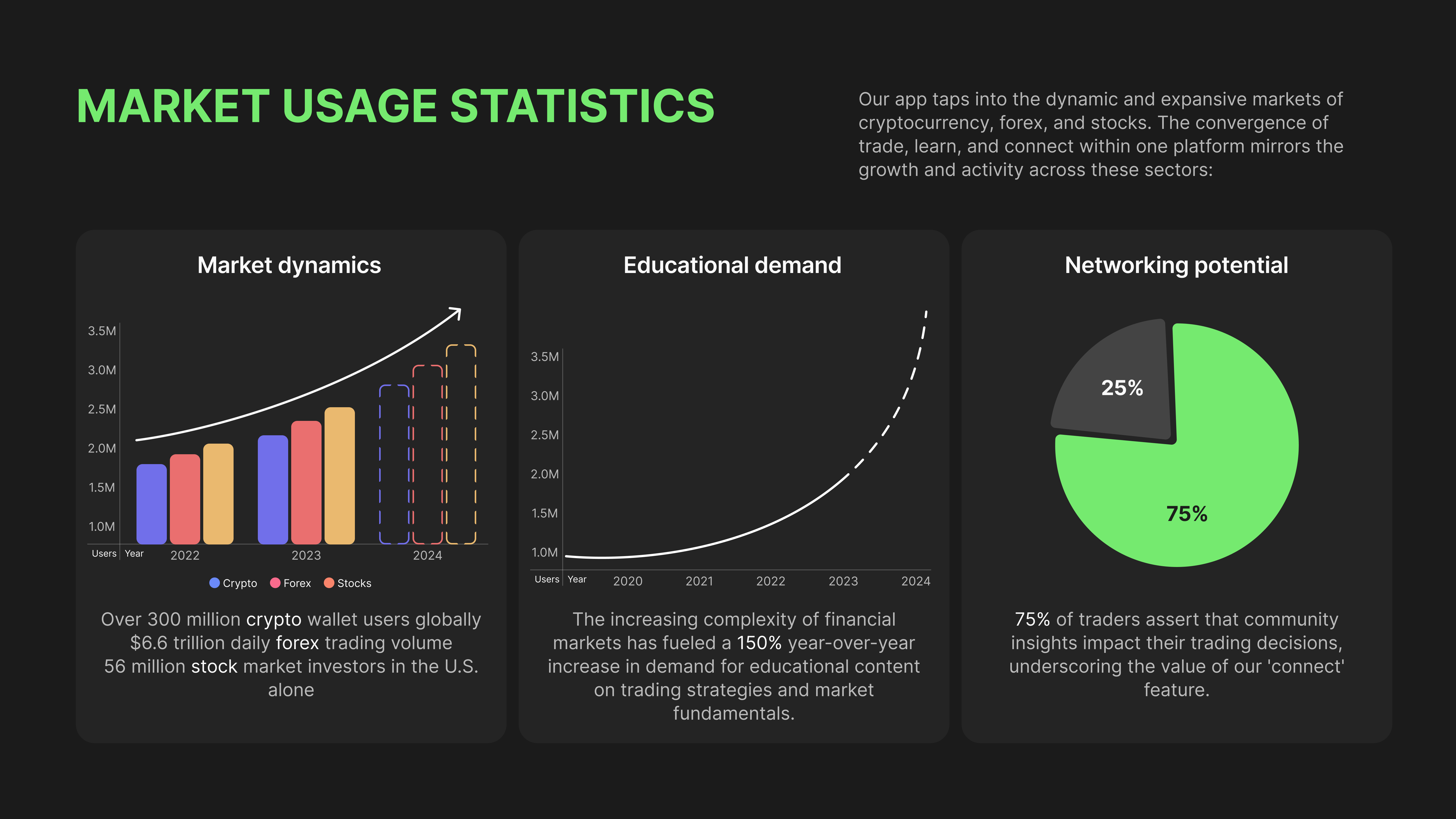 Market usage statistics slide design from The Trading Squad pitch deck