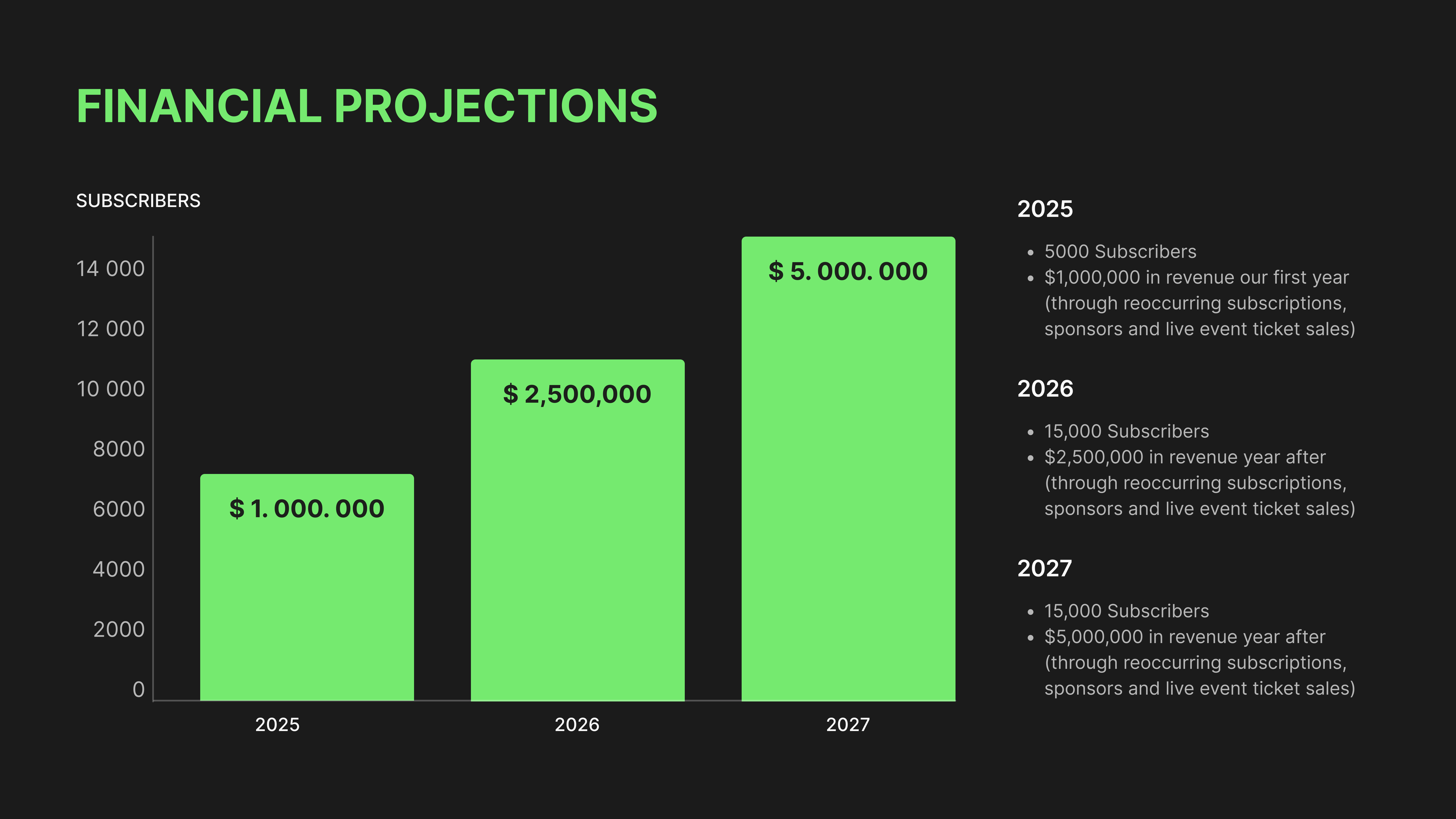 Financial projections slide design in The Trading Squad pitch deck