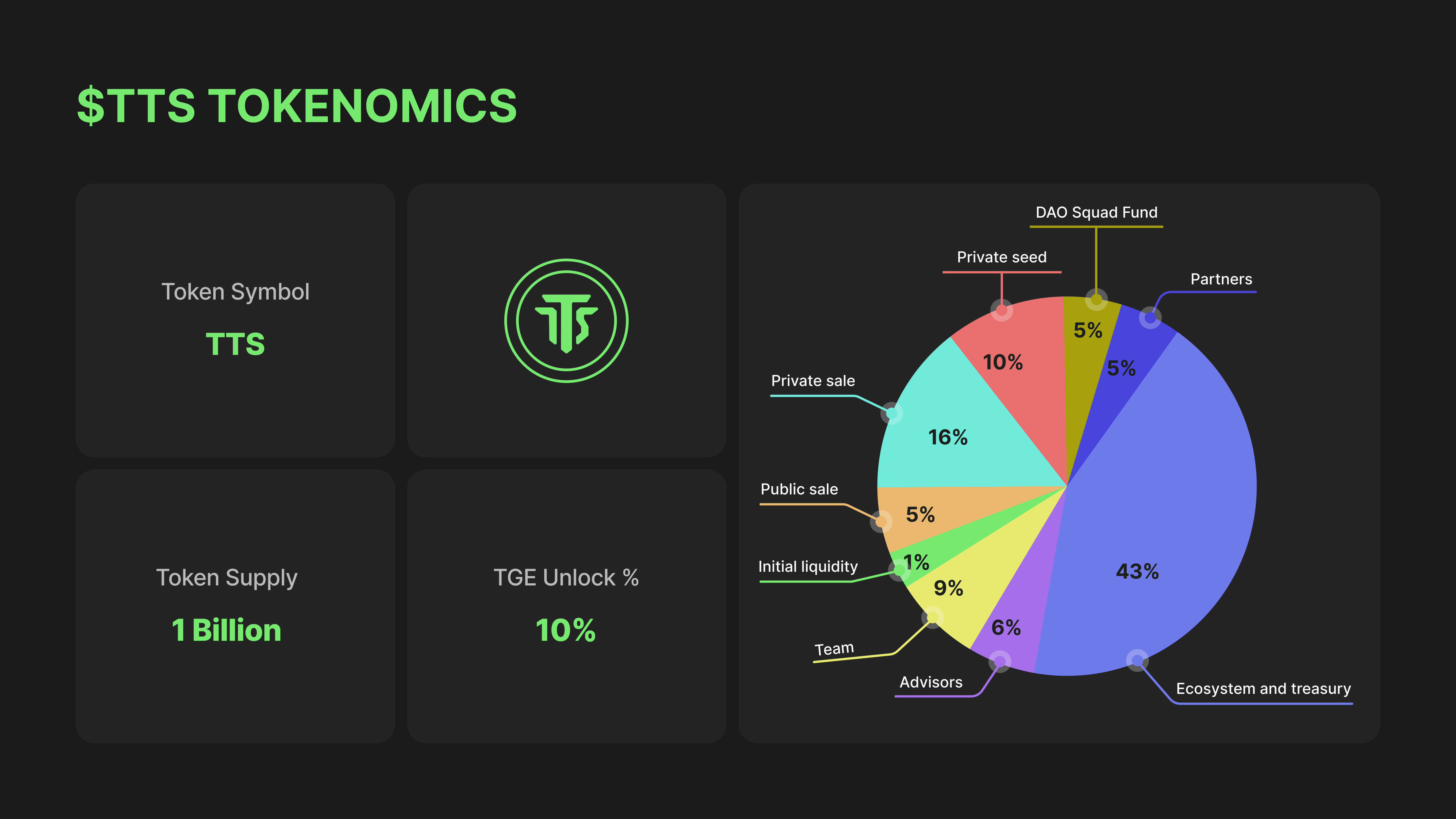 Tokenomics slide design in The Trading Squad pitch deck